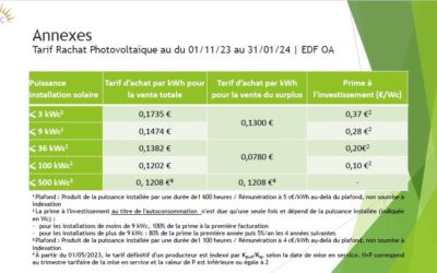 Tarifs de vente et primes EDF OA au 31/01/2024